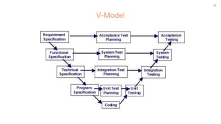 11
V-Model
 