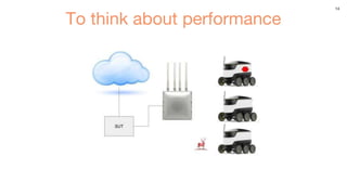 14
To think about performance
 