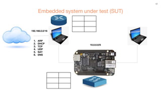17
Embedded system under test (SUT)
192.168.0.0/16
10.0.0.0/8
1. ARP
2. DHCP
3. TCP
4. UDP
5. NAT
6. DNS
 