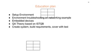 18
Education plan
● Setup Environment
● Environment troubleshooting on networking example
● Embedded devices
● QA Theory based on ISTQB
● Create system, build requirements, cover with test
 