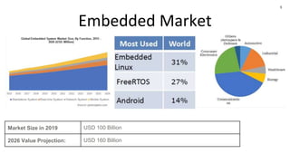 5
Embedded Market
Market Size in 2019 USD 100 Billion
2026 Value Projection: USD 160 Billion
 
