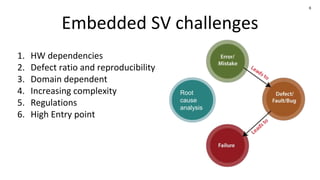 6
Embedded SV challenges
1. HW dependencies
2. Defect ratio and reproducibility
3. Domain dependent
4. Increasing complexity
5. Regulations
6. High Entry point
Root
cause
analysis
 