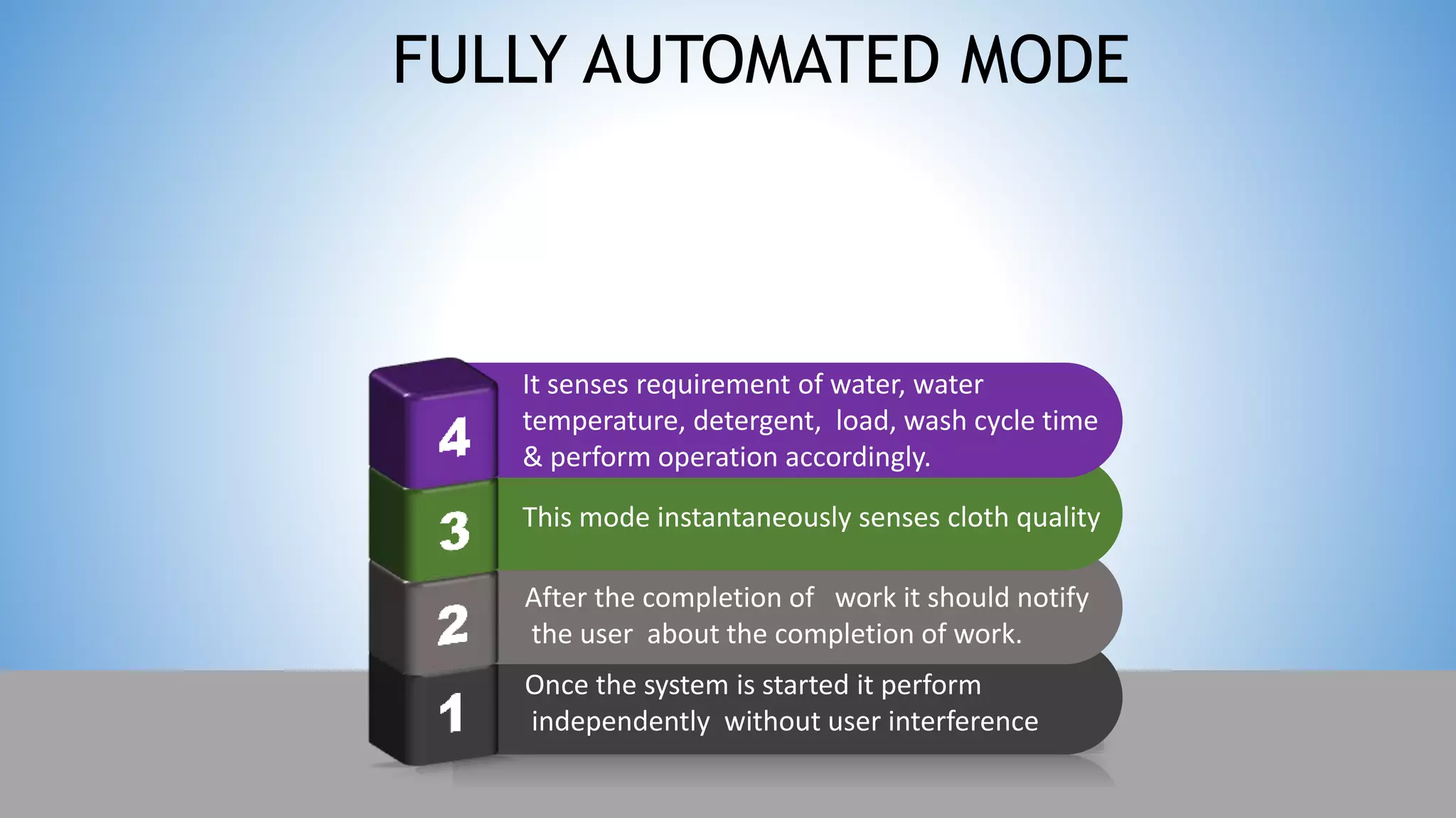 Once the system is started it perform
independently without user interference
FULLY AUTOMATED MODE
After the completion of work it should notify
the user about the completion of work.
This mode instantaneously senses cloth quality
It senses requirement of water, water
temperature, detergent, load, wash cycle time
& perform operation accordingly.
 