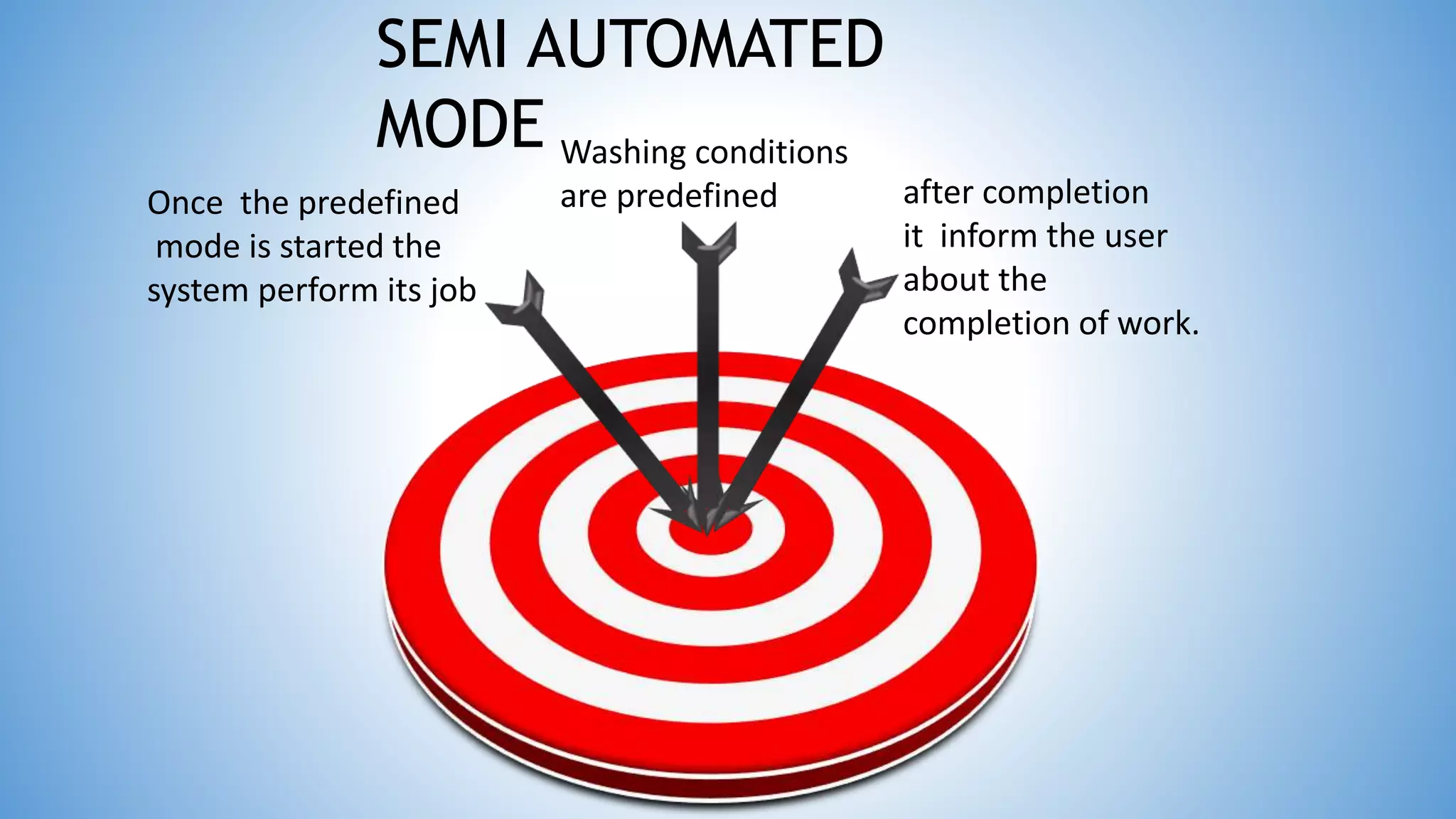 SEMI AUTOMATED
MODE
after completion
it inform the user
about the
completion of work.
Washing conditions
are predefined
Once the predefined
mode is started the
system perform its job
 
