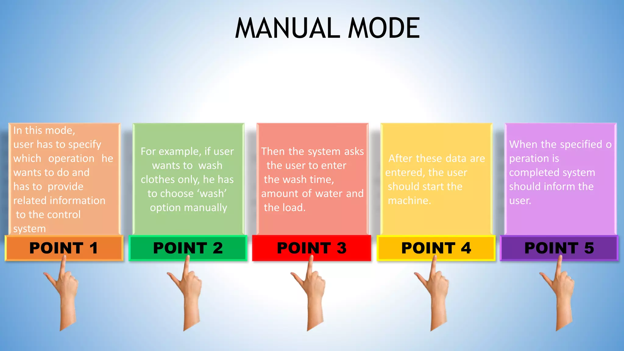 For example, if user
wants to wash
clothes only, he has
to choose ‘wash’
option manually
In this mode,
user has to specify
which operation he
wants to do and
has to provide
related information
to the control
system
Then the system asks
the user to enter
the wash time,
amount of water and
the load.
After these data are
entered, the user
should start the
machine.
When the specified o
peration is
completed system
should inform the
user.
POINT 1 POINT 2 POINT 3 POINT 4 POINT 5
MANUAL MODE
 