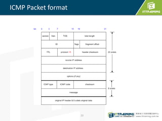 Embedded TCP/IP stack for FreeRTOS | PPTX