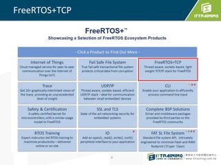 Embedded TCP/IP stack for FreeRTOS | PPTX