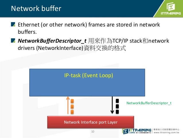 tcp ip stack