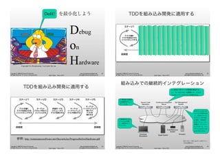 Agile Japan - Tokyo 2013
www.renaissancesoftware.net
james@renaissancesoftware.net
Copyright © 2008-2013 James W. Grenning
All Rights Reserved. For use by training attendees.
を最小化しよう
Debug
on
Hardware
DoH!
Copyright Fox Broadcasting. Used under fair use.
41
Agile Japan - Tokyo 2013
www.renaissancesoftware.net
james@renaissancesoftware.net
Copyright © 2008-2013 James W. Grenning
All Rights Reserved. For use by training attendees.
TDDを組み込み開発に適用する
42
Agile Japan - Tokyo 2013
www.renaissancesoftware.net
james@renaissancesoftware.net
Copyright © 2008-2013 James W. Grenning
All Rights Reserved. For use by training attendees.
TDDを組み込み開発に適用する
参照: http://renaissancesoftware.net/files/articles/ProgressBeforeHardware.pdf
43
Agile Japan - Tokyo 2013
www.renaissancesoftware.net
james@renaissancesoftware.net
Copyright © 2008-2013 James W. Grenning
All Rights Reserved. For use by training attendees.
35
組み込みでの継続的インテグレーション
3. CISはリポジトリの変更を検出する
と、ローカルコピーを更新して、ビルド
とホストベースのテストを実行する。
2. 開発者が定期的
に成果物をチェッ
クインする。
1. 開発者が全てのユ
ニットテストを通
し、成果物をチェッ
クインする。
4.ホスト上のビルド
とテストが成功する
と、CISはビルドし
たバイナリをTMS
に渡す。TMSはそ
れをシミュレータ、
評価ボード/リファ
レンスボード、ター
ゲットシステムなど
にデプロイする。
SCR, CIS と TMS は必ずしも別のマシン
である必要はない
Developer
Workstation
Source Code
Repository
Continuous Integration
Server
Target System
Eval/Reference
System
Simulator
Test Management
System
44
 