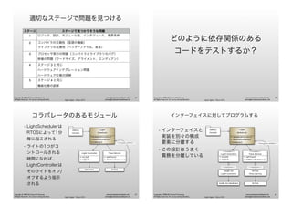 Agile Japan - Tokyo 2013
www.renaissancesoftware.net
james@renaissancesoftware.net
Copyright © 2008-2013 James W. Grenning
All Rights Reserved. For use by training attendees.
適切なステージで問題を見つける
ステージ ステージで見つかりそうな問題
1 ロジック、設計、モジュール性、インタフェース、境界条件
2 コンパイラの互換性（言語の機能）
ライブラリの互換性（ヘッダーファイル、宣言）
3 プロセッサ実行の問題（コンパイラとライブラリのバグ）
移植の問題（ワードサイズ、アライメント、エンディアン）
4 ステージ 3 と同じ
ハードウェアインテグレーション問題
ハードウェア仕様の誤解
5 ステージ 4 と同じ
機能仕様の誤解
45
Agile Japan - Tokyo 2013
www.renaissancesoftware.net
james@renaissancesoftware.net
Copyright © 2008-2013 James W. Grenning
All Rights Reserved. For use by training attendees.
どのように依存関係のある
コードをテストするか？
46
Agile Japan - Tokyo 2013
www.renaissancesoftware.net
james@renaissancesoftware.net
Copyright © 2008-2013 James W. Grenning
All Rights Reserved. For use by training attendees.
コラボレータのあるモジュール
• LightSchedulerは
RTOSによって1分
毎に起こされる
• ライトの1つがコ
ントロールされる
時間になれば、
LightControllerは
そのライトをオン/
オフするよう指示
される
Time Service
+ GetTime()
+ SetPeriodicAlarm()
Light
Scheduler
+ScheduleTurnOn()
+RemoveSchedule()
+WakeUp()
Light Controller
+ On(id)
+ Off(id)
Hardware RTOS
<<anonymous callback>>
Admin
Console
47
Agile Japan - Tokyo 2013
www.renaissancesoftware.net
james@renaissancesoftware.net
Copyright © 2008-2013 James W. Grenning
All Rights Reserved. For use by training attendees.
インターフェイスに対してプログラムする
• インターフェイスと
実装を別々の構成
要素に分離する
• この設計はうまく
責務を分離している
<<interface>>
Time Service
+ GetTime()
+ SetPeriodicAlarm()
Light
Scheduler
+ ScheduleTurnOn()
+ RemoveSchedule()
+WakeUp()
<<interface>>
Light Controller
+ On(id)
+ Off(id)
Model 42 Hardware RTOS
<<anonymous callback>>
Model 42
Light Controller
RTOS
Time Service
<<implements>> <<implements>>
Admin
Console
48
 