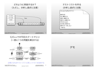 Agile Japan - Tokyo 2013
www.renaissancesoftware.net
james@renaissancesoftware.net
Copyright © 2008-2013 James W. Grenning
All Rights Reserved. For use by training attendees.
どのように実装するか？
（ただし、分析し過ぎに注意）
23 7 66 12 99 16 90 99
in-index
out-index
length
buffer pointer
...
Text
17
Agile Japan - Tokyo 2013
www.renaissancesoftware.net
james@renaissancesoftware.net
Copyright © 2008-2013 James W. Grenning
All Rights Reserved. For use by training attendees.
テストリストを作る
(分析し過ぎに注意)
Circular Buffer Tests
Initially Empty
Transition to empty
Transition to Full
Transition from Full
Put-Get FIFO
Put to full
Get from empty
Filled but not wrapped around
Wrap around
Circular Buﬀerのテスト
最初は空
空に遷移する
満杯に遷移する
満杯から遷移する
FIFOの入出力
空の時に取得する
満杯だが一周しない
一周する
18
Agile Japan - Tokyo 2013
www.renaissancesoftware.net
james@renaissancesoftware.net
Copyright © 2008-2013 James W. Grenning
All Rights Reserved. For use by training attendees.
C/C++でのTDDステートマシン
（一度に1つの問題を解決する）
必要になればテストリストに新しいテストを追加する
19
Agile Japan - Tokyo 2013
www.renaissancesoftware.net
james@renaissancesoftware.net
Copyright © 2008-2013 James W. Grenning
All Rights Reserved. For use by training attendees.
デモ
20
 