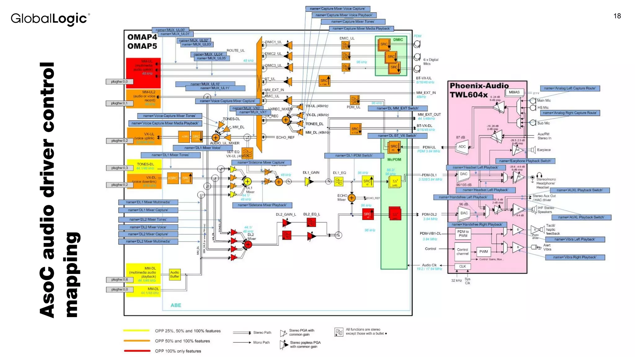 18
AsoCaudiodrivercontrol
mapping
 