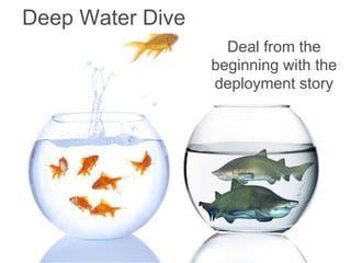 2. September 2015Applying devops principles to testing embedded systems | var
Deal from the
beginning with the
deployment story
Deep Water Dive
 