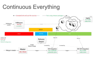 Continuous Everything
 