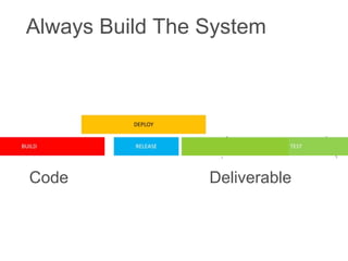 Always Build The System
Code Deliverable
 