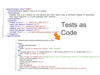 Tests as
Code
 