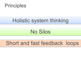 Principles
Holistic system thinking
Short and fast feedback loops
No Silos
 
