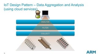 10
IoT Design Pattern – Data Aggregation and Analysis
(using cloud services)
COLLECT
FILTER
ANALYZE
 
