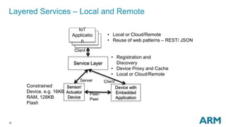 15
Layered Services – Local and Remote
Application
Sensor/
Actuator
Device
Service Layer
Device with
Embedded
Application
Application
IoT
Applicatio
n
ClientServer
Peer-
Peer
Constrained
Device, e.g. 16KB
RAM, 128KB
Flash
• Registration and
Discovery
• Device Proxy and Cache
• Local or Cloud/Remote
• Local or Cloud/Remote
• Reuse of web patterns – REST/ JSON
Client
 