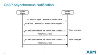 27
CoAP Asynchronous Notification
 