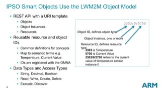 36
IPSO Smart Objects Use the LWM2M Object Model
 REST API with a URI template
 Objects
 Object Instances
 Resources
 Reusable resource and object
IDs
 Common definitions for concepts
 Map to semantic terms e.g.
Temperature, Current Value
 IDs are registered with the OMNA
 Data Types and Access Types
 String, Decimal, Boolean
 Read, Write, Create, Delete
 Execute, Discover
3303/0/5700
Object ID, defines object type
Object Instance, one or more
Resource ID, defines resource
type
3303 is Temperature
5700 is Current Value
3303/0/5700 refers to the current
value of temperature sensor
instance 0
 