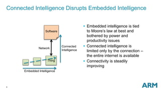 5
Connected Intelligence Disrupts Embedded Intelligence
Thing
Software
Connected
Intelligence
Embedded Intelligence
Network
 Embedded intelligence is tied
to Moore’s law at best and
bothered by power and
productivity issues
 Connected intelligence is
limited only by the connection –
the entire internet is available
 Connectivity is steadily
improving
 