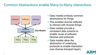 7
Common Abstractions enable Many-to-Many interactions
Thing
Software
Software
Abstractions
Data Models
Software Software
ThingThing
 Data models embody common
abstractions for things
 This enables diverse software
to interact with diverse things
 Data models provide a
consistent data schema to
enable reuse of software
libraries and protocols
 Data models allow the
abstraction of underlying
protocols to enable interaction
over diverse transport layers
 