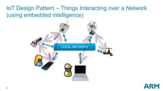 9
IoT Design Pattern – Things Interacting over a Network
(using embedded intelligence)
LOCAL NETWORK
 