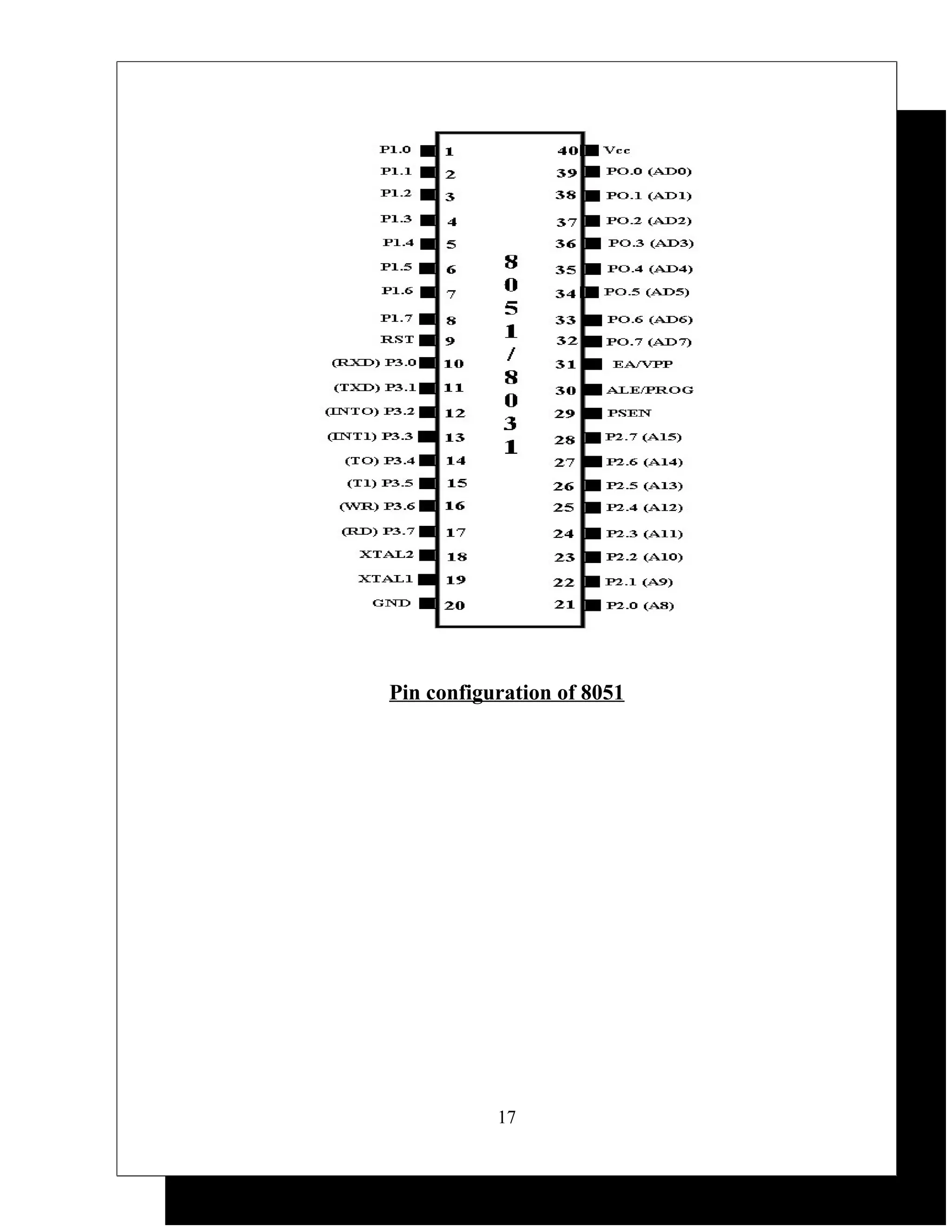 Pin configuration of 8051




           17
 