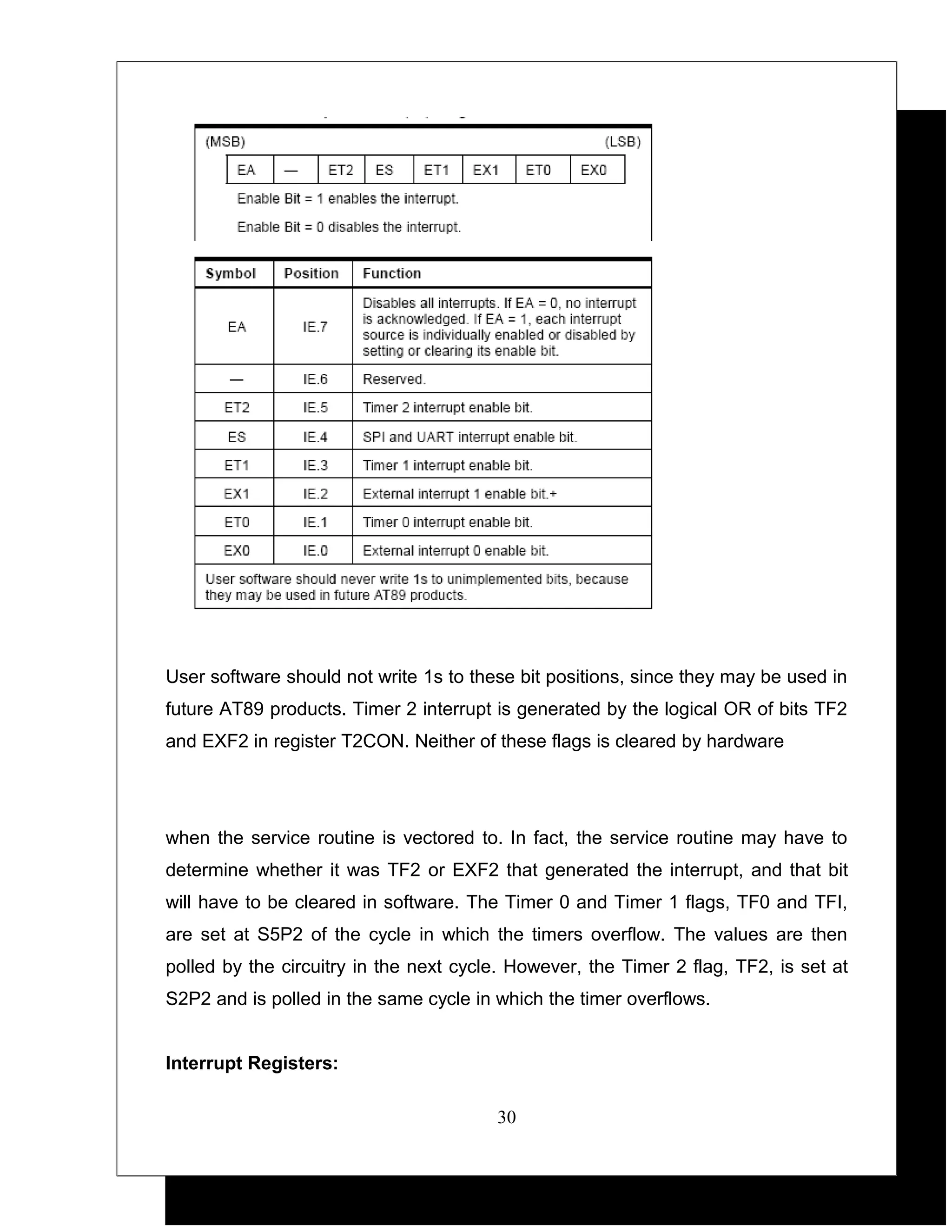 User software should not write 1s to these bit positions, since they may be used in
future AT89 products. Timer 2 interrupt is generated by the logical OR of bits TF2
and EXF2 in register T2CON. Neither of these flags is cleared by hardware




when the service routine is vectored to. In fact, the service routine may have to
determine whether it was TF2 or EXF2 that generated the interrupt, and that bit
will have to be cleared in software. The Timer 0 and Timer 1 flags, TF0 and TFI,
are set at S5P2 of the cycle in which the timers overflow. The values are then
polled by the circuitry in the next cycle. However, the Timer 2 flag, TF2, is set at
S2P2 and is polled in the same cycle in which the timer overflows.


Interrupt Registers:

                                        30
 