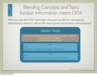 Presentation	
  ©	
  2012	
  Ray	
  Gallon	
  all	
  rights	
  reserved
Blending Concepts andTasks:
Kanban Information meets DITA
Why	
  not	
  use	
  the	
  DITA	
  Task	
  topic	
  structure	
  to	
  deliver	
  conceptual	
  
information	
  where	
  it	
  will	
  do	
  the	
  most	
  good	
  and	
  be	
  best	
  remembered?
!
Wednesday, 8 May 2013
 