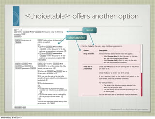 Presentation	
  ©	
  2012	
  Ray	
  Gallon	
  all	
  rights	
  reserved
<choicetable> offers another option
<cmd>
<choicetable>
Wednesday, 8 May 2013
 