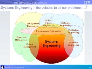 IBM Software Group | Rational software

Systems Engineering – the solution to all our problems….?




  Innovation for a s...