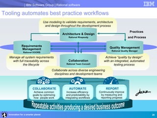 IBM Software Group | Rational software

Tooling automates best practice workflows
                                    Use ...