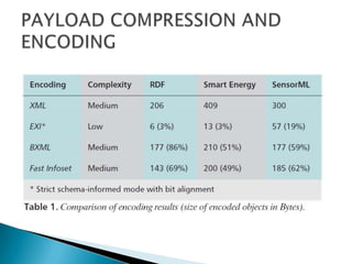 Embedded Web Services Report | PPT