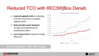 TCO reduced by > 50 % after 5 years
Reduced TCO with RECS®|Box Deneb
 Lowered upgrade costs by replacing
only the micros...