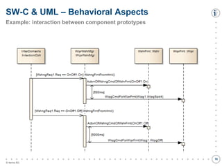 Model-based Automotive Software Development using Autosar, UML, and ...