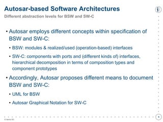 

































































© itemis AG
• Autosar employs different concepts within specification of
BSW and SW-C:
• BSW: modules & realized/used (operation-based) interfaces
• SW-C: components with ports and (different kinds of) interfaces,
hierarchical decomposition in terms of composition types and
component prototypes
• Accordingly, Autosar proposes different means to document
BSW and SW-C:
• UML for BSW
• Autosar Graphical Notation for SW-C
Autosar-based Software Architectures
Different abstraction levels for BSW and SW-C
6
 