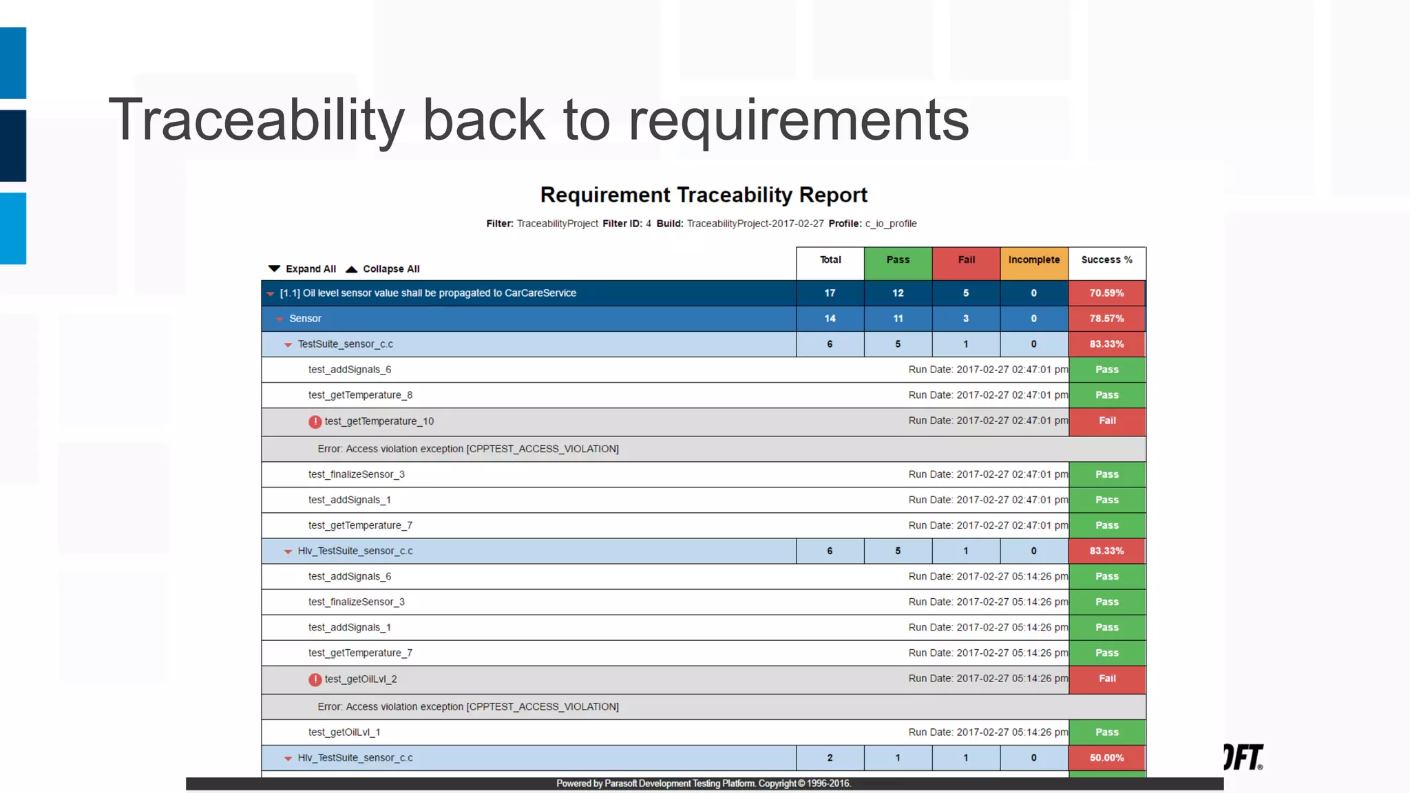 Traceability back to requirements
 