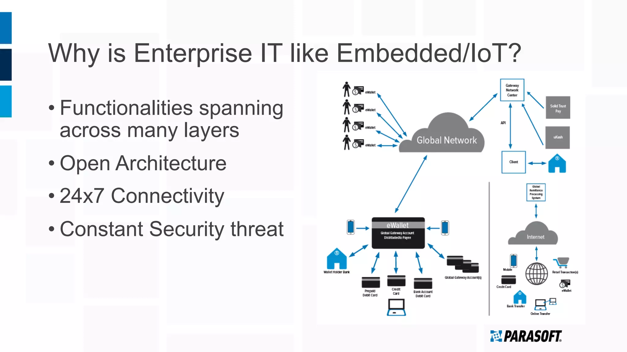 Why is Enterprise IT like Embedded/IoT?
• Functionalities spanning
across many layers
• Open Architecture
• 24x7 Connectivity
• Constant Security threat
 