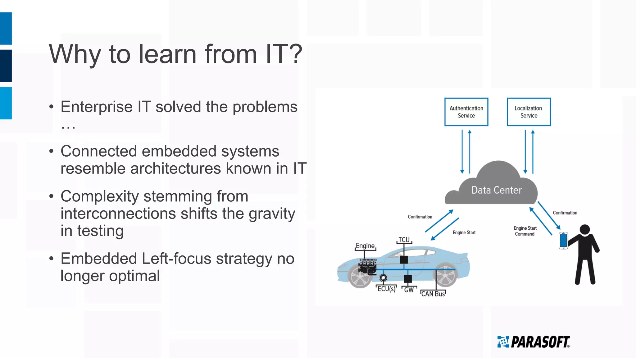 Why to learn from IT?
•  Enterprise IT solved the problems
…
•  Connected embedded systems
resemble architectures known in IT
•  Complexity stemming from
interconnections shifts the gravity
in testing
•  Embedded Left-focus strategy no
longer optimal
 