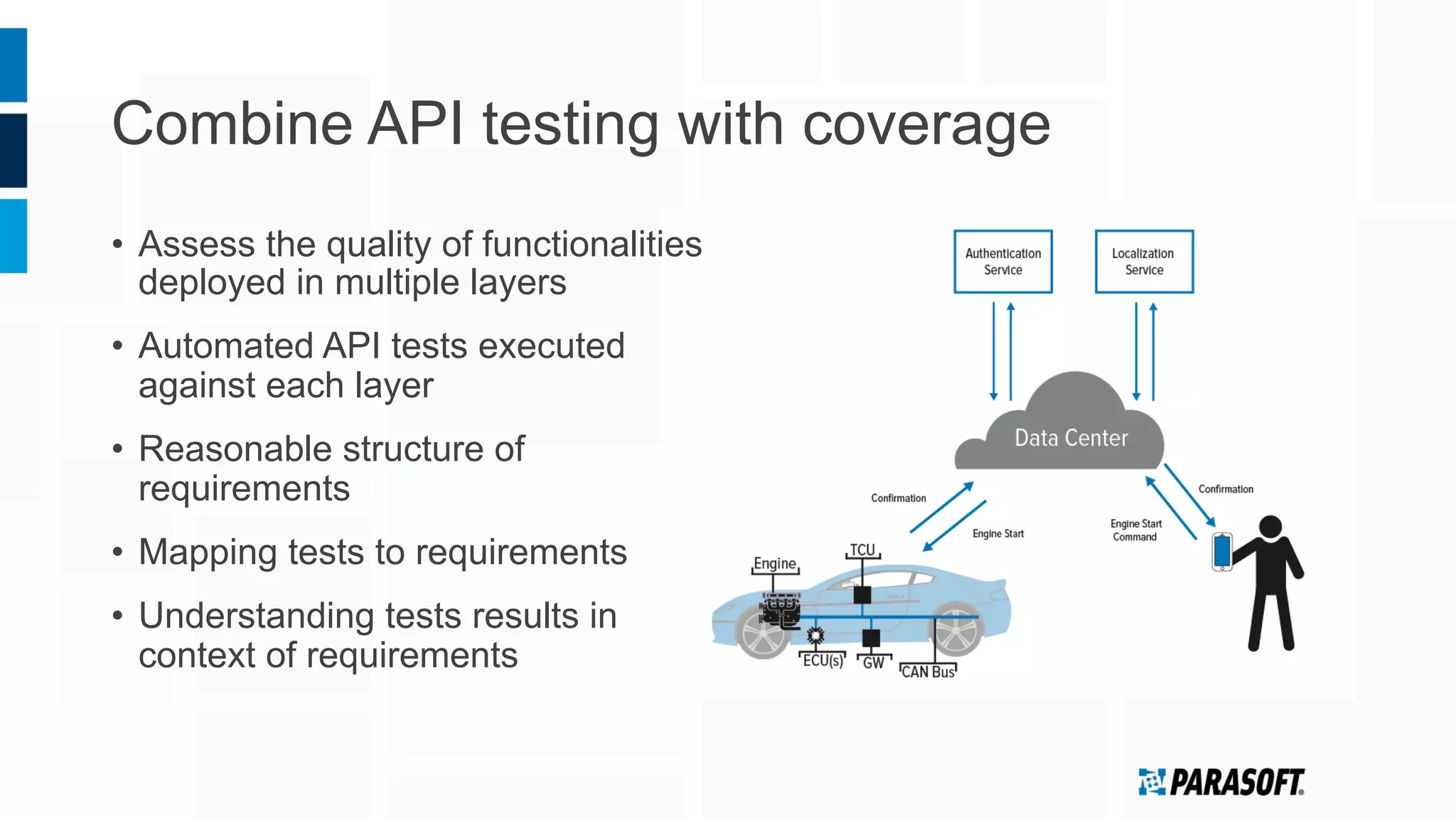 Combine API testing with coverage
•  Assess the quality of functionalities
deployed in multiple layers
•  Automated API tests executed
against each layer
•  Reasonable structure of
requirements
•  Mapping tests to requirements
•  Understanding tests results in
context of requirements
 