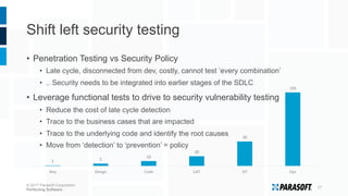 1	
   5	
  
10	
  
20	
  
50	
  
150	
  
Req	
   Design	
   Code	
   UAT	
   SIT	
   Ops	
  
Shift left security testing
•  Penetration Testing vs Security Policy
•  Late cycle, disconnected from dev, costly, cannot test ’every combination’
•  .. Security needs to be integrated into earlier stages of the SDLC
•  Leverage functional tests to drive to security vulnerability testing
•  Reduce the cost of late cycle detection
•  Trace to the business cases that are impacted
•  Trace to the underlying code and identify the root causes
•  Move from ‘detection’ to ‘prevention’ = policy
© 2017 Parasoft Corporation
Perfecting Software
17	
  
 