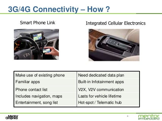 My Car Won T Connect To The Internet