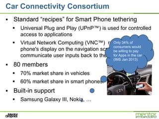 Simultaneously Leveraging Linux and Android in a GENIVI compliant IVI ...