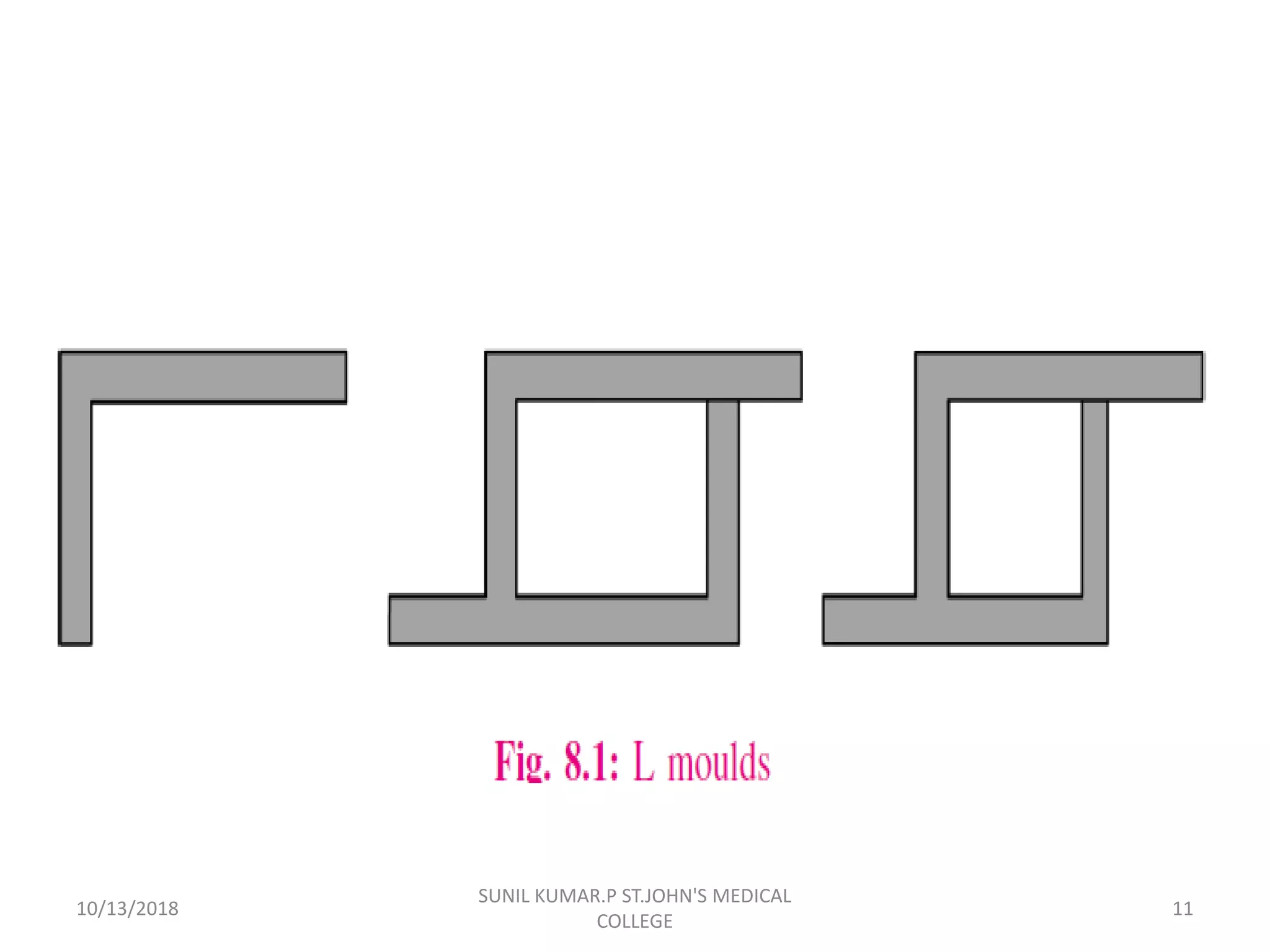 10/13/2018 11
SUNIL KUMAR.P ST.JOHN'S MEDICAL
COLLEGE
 