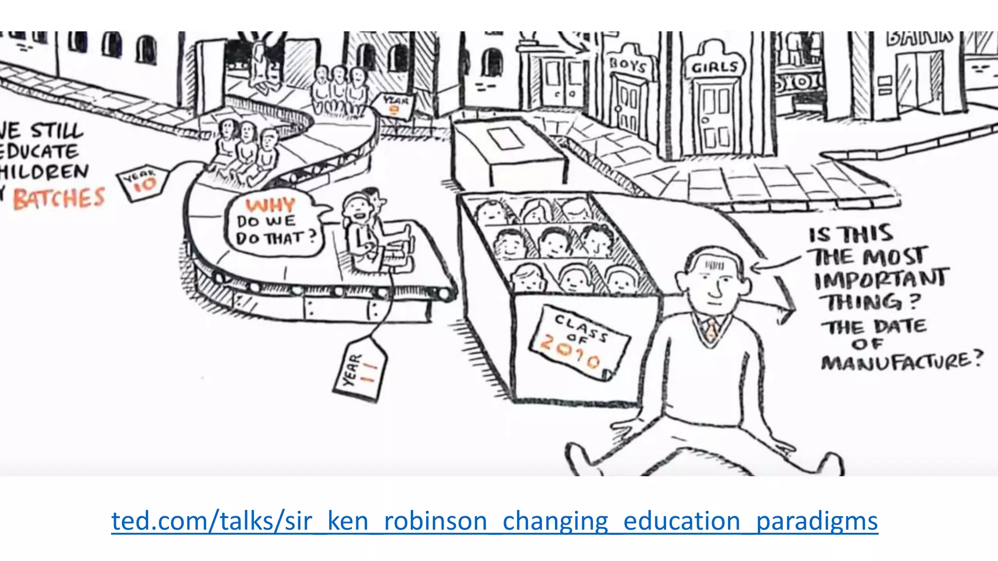 ted.com/talks/sir_ken_robinson_changing_education_paradigms
 