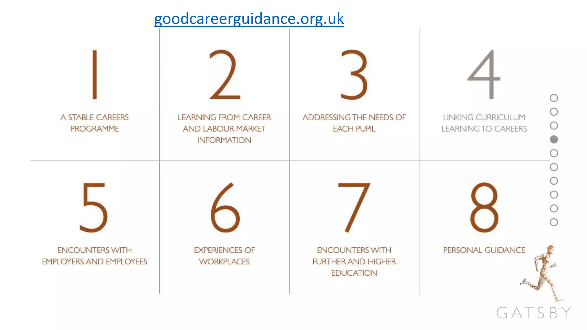 goodcareerguidance.org.uk
 