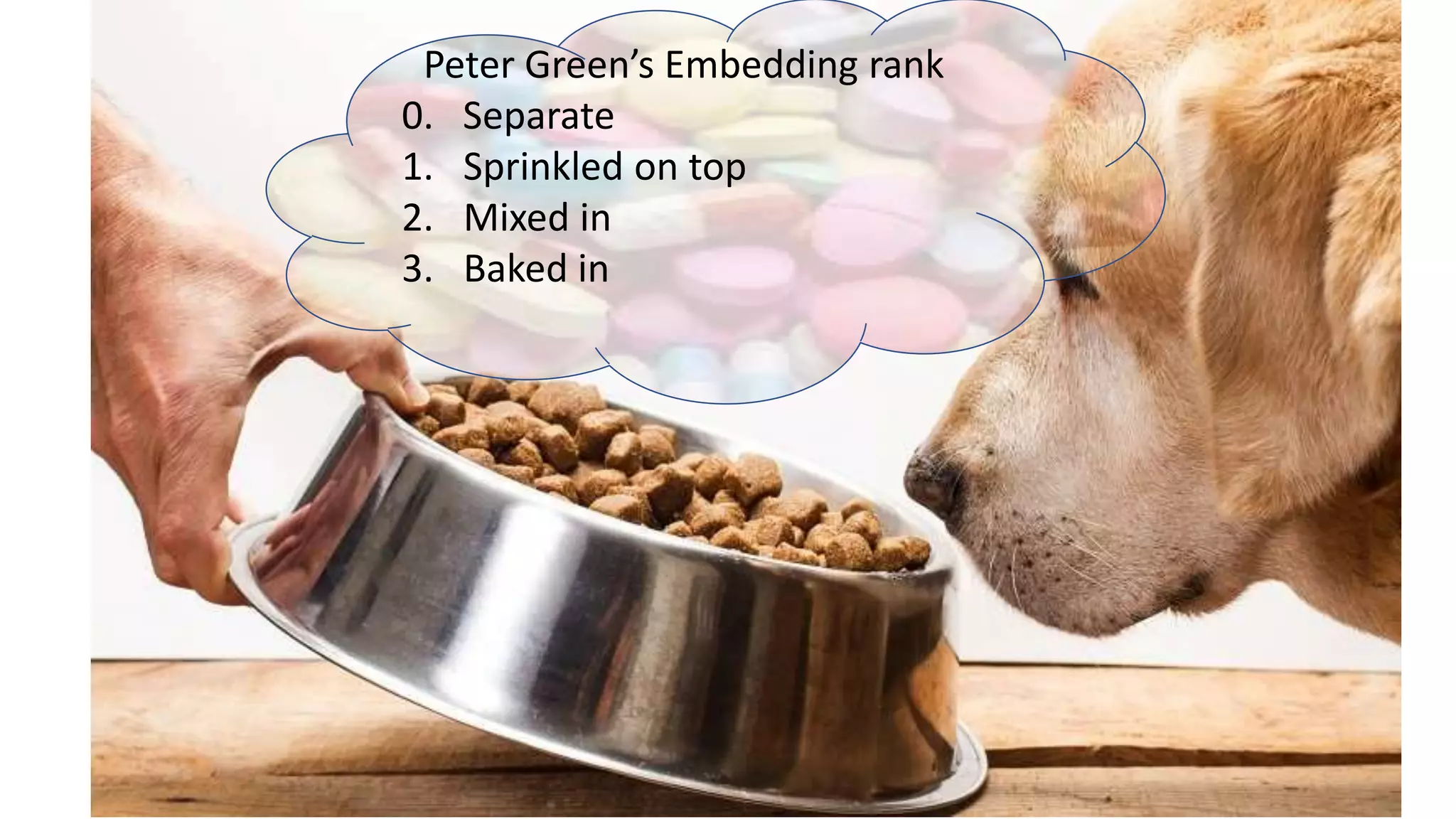 Peter Green’s Embedding rank
0. Separate
1. Sprinkled on top
2. Mixed in
3. Baked in
 
