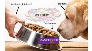 Academic & PS staff
Curriculum
Students
Employability
 